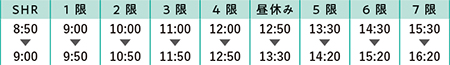 校時表