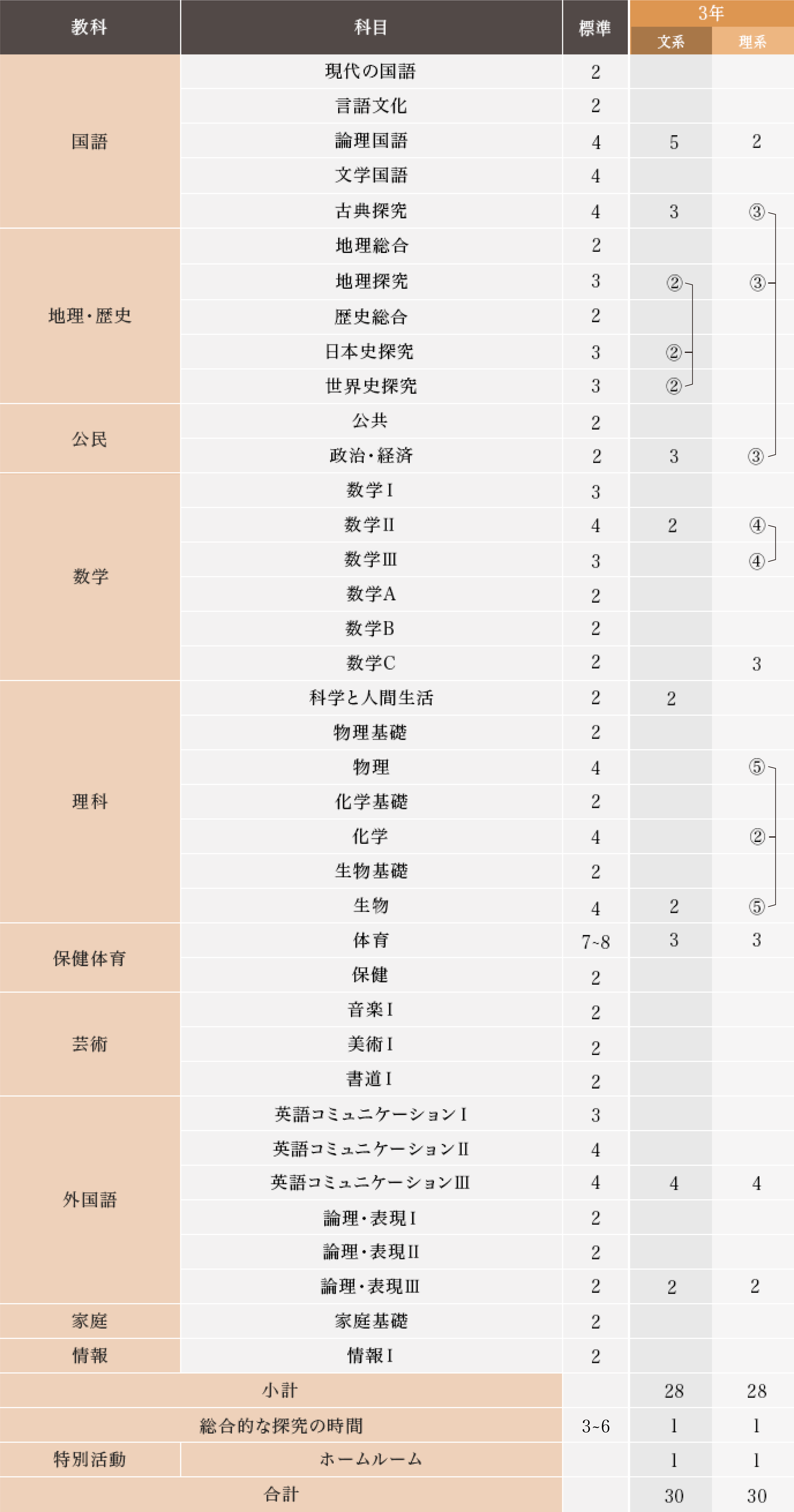 G 9高崎健康福祉大学高崎高等学校 2019年度用 3年間スーパー過去問 (声教の高校過去問シリーズ) [単行本] 声の教育社